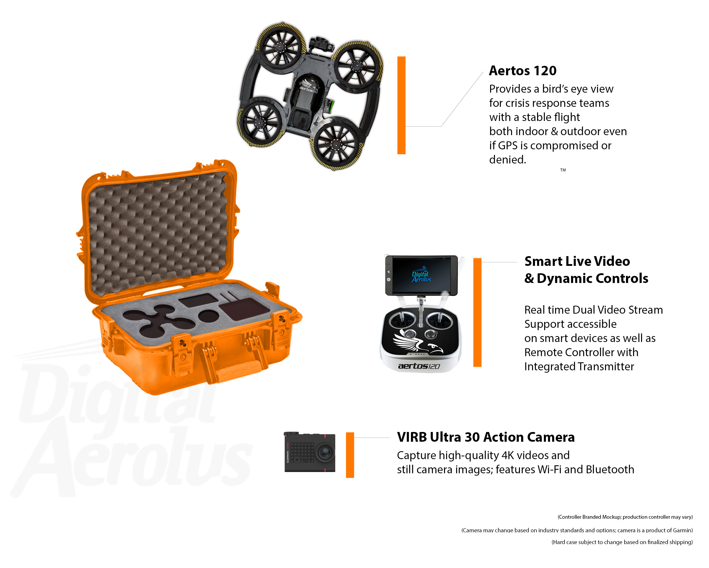 Digital Aerolus Drone Unit and Case